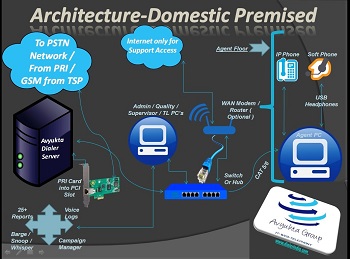 cti solutions in pune