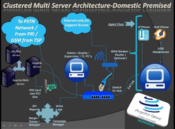 pri card gsm gateway software in pune